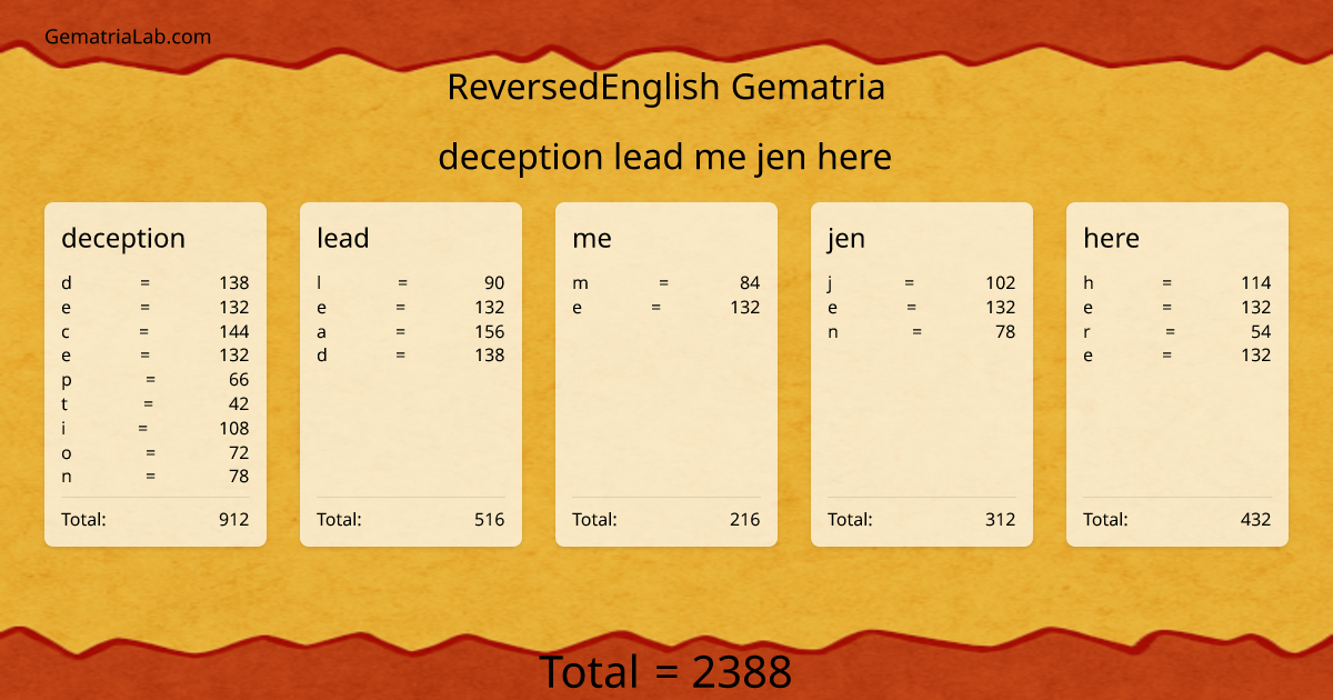 deception lead me jen here in reversedEnglish Gematria